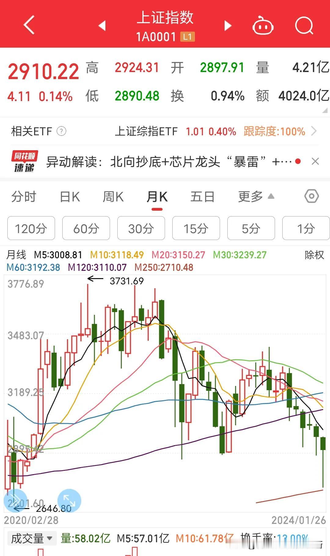 #天南地北大拜年# 一起领红包>
上联:上交所上交你的所有，
下联:深交所深套你