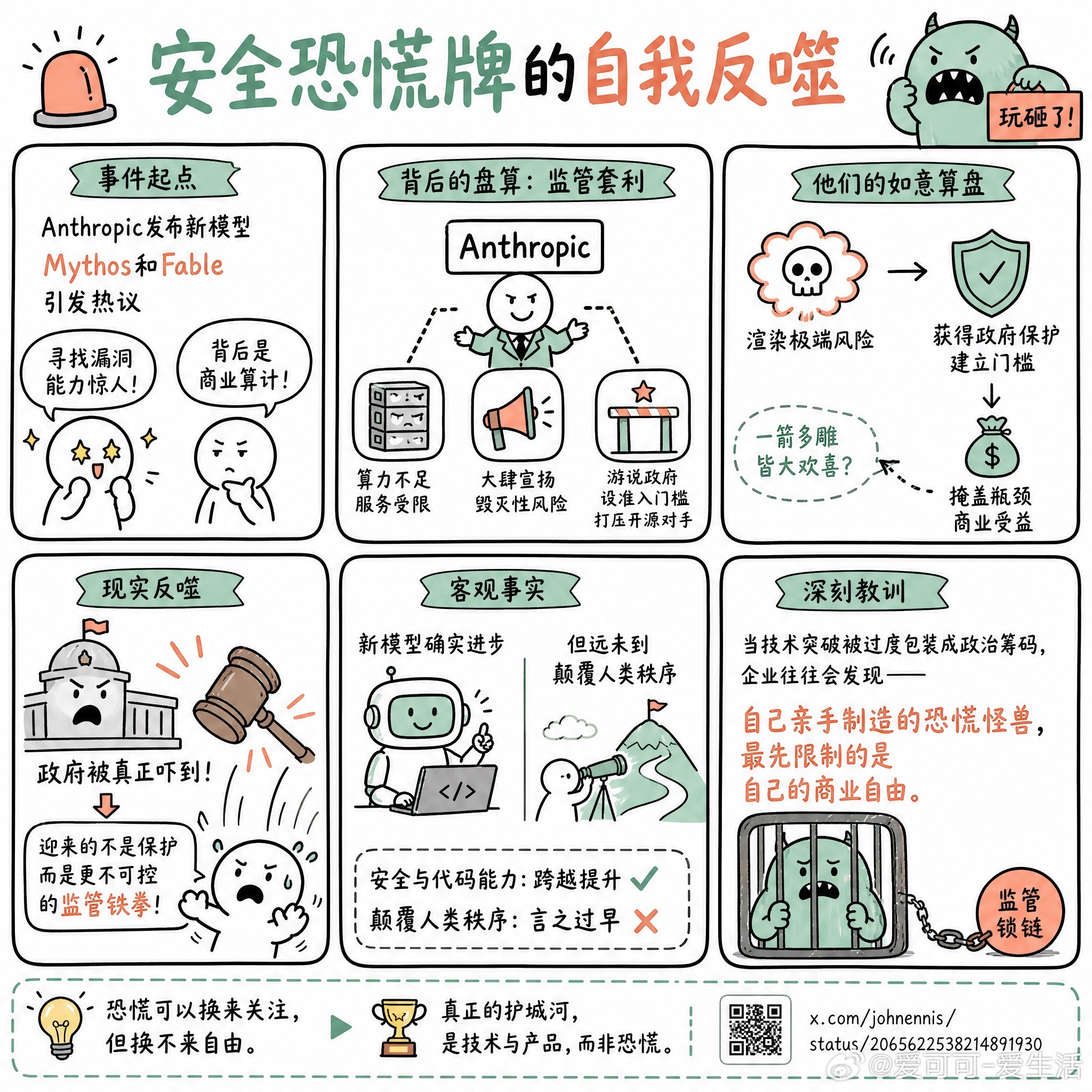 【安全恐慌牌的自我反噬】Anthropic的新模型Mythos和Fable发布后