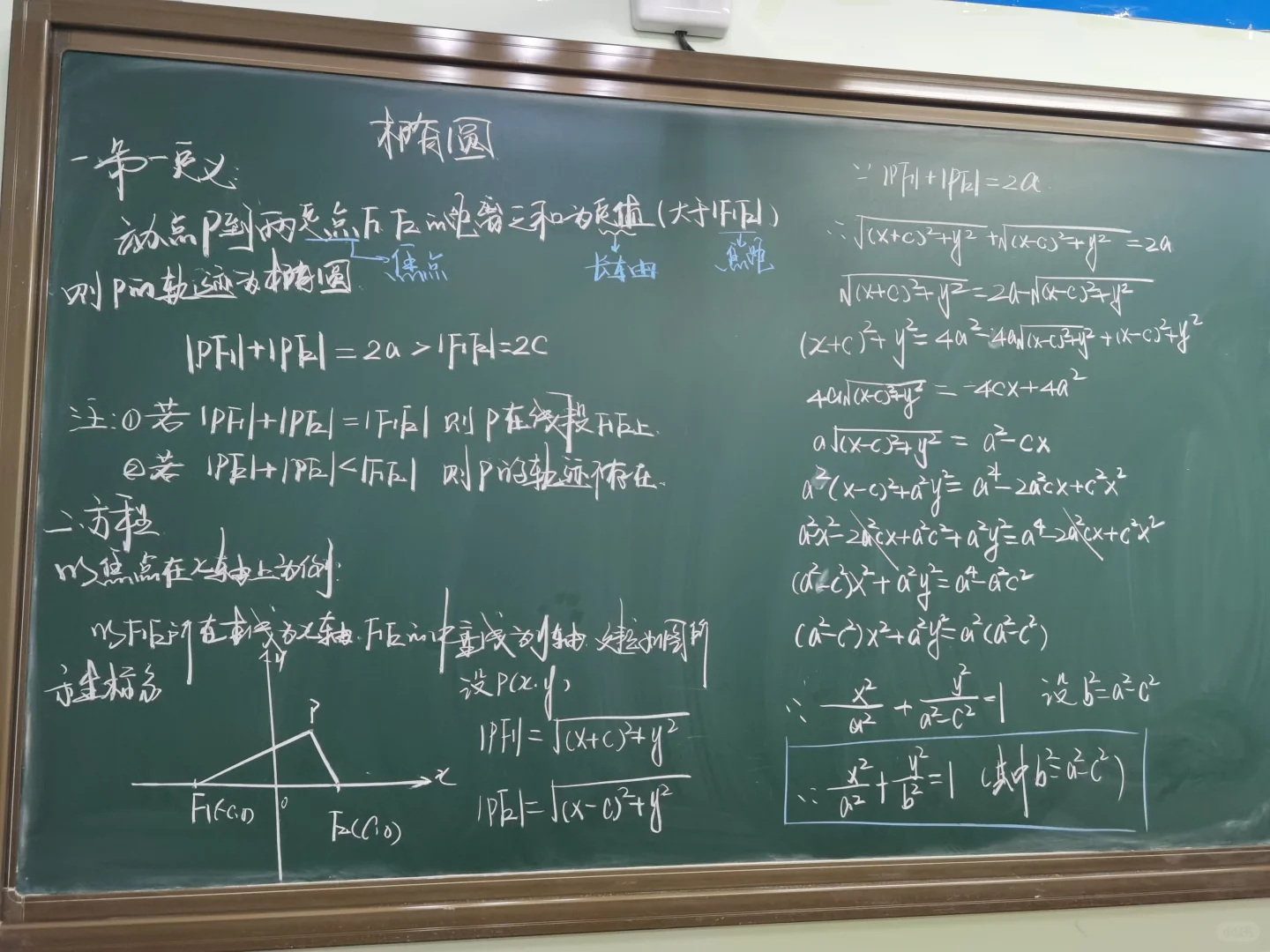 今天讲椭圆！高二暑假预习