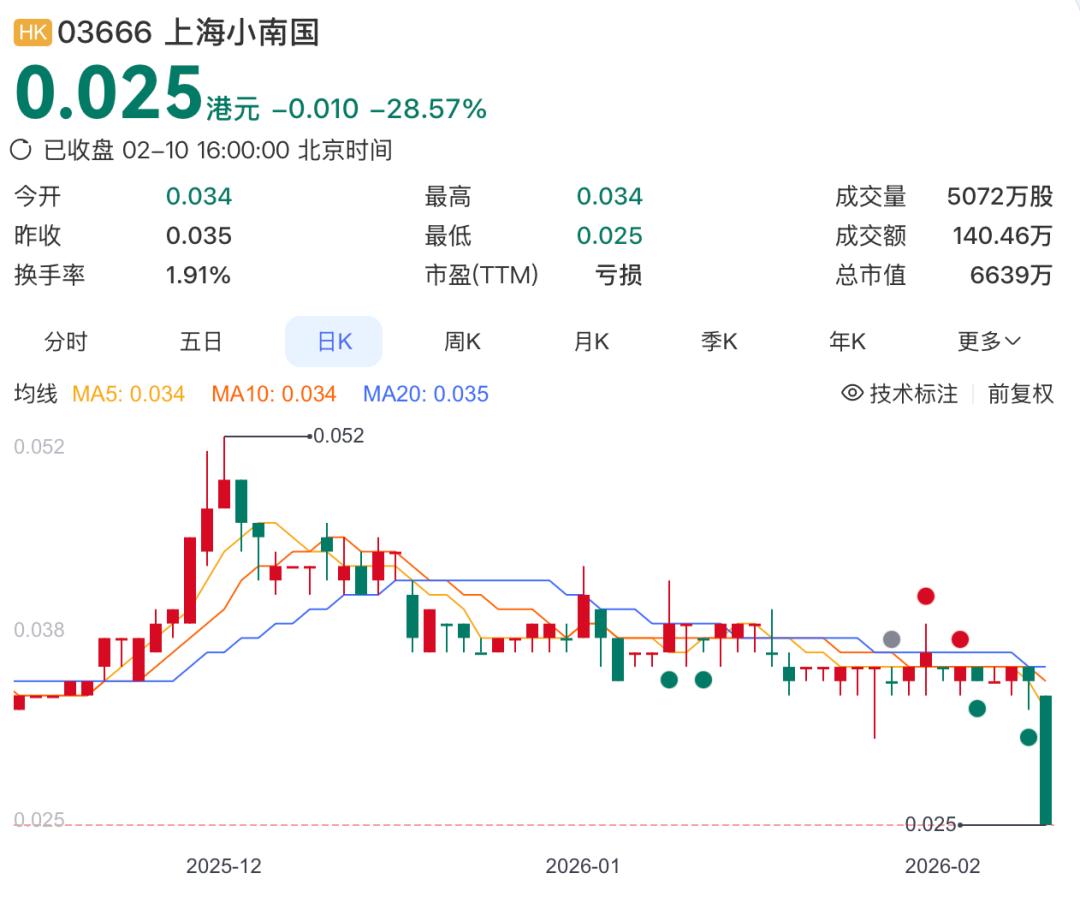 瞒不住了！
2月11日06:14，中国基金报从广东发布最新消息，2月10日上海小