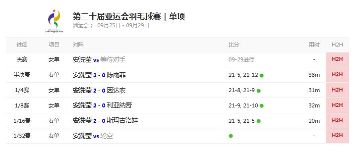 看了这张图，更能看出安洗莹恐怖如斯！亚运单项打了4场比赛，最长用时38分钟，最短