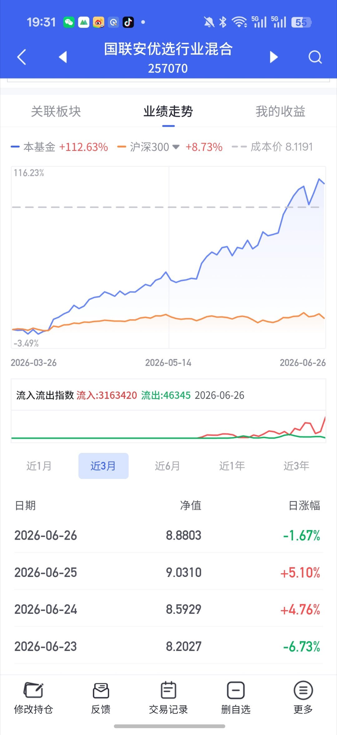 基金 pcb晚上有点惊喜少跌好几个点这个持仓居然只亏一两个点 太牛逼了兄弟们少亏