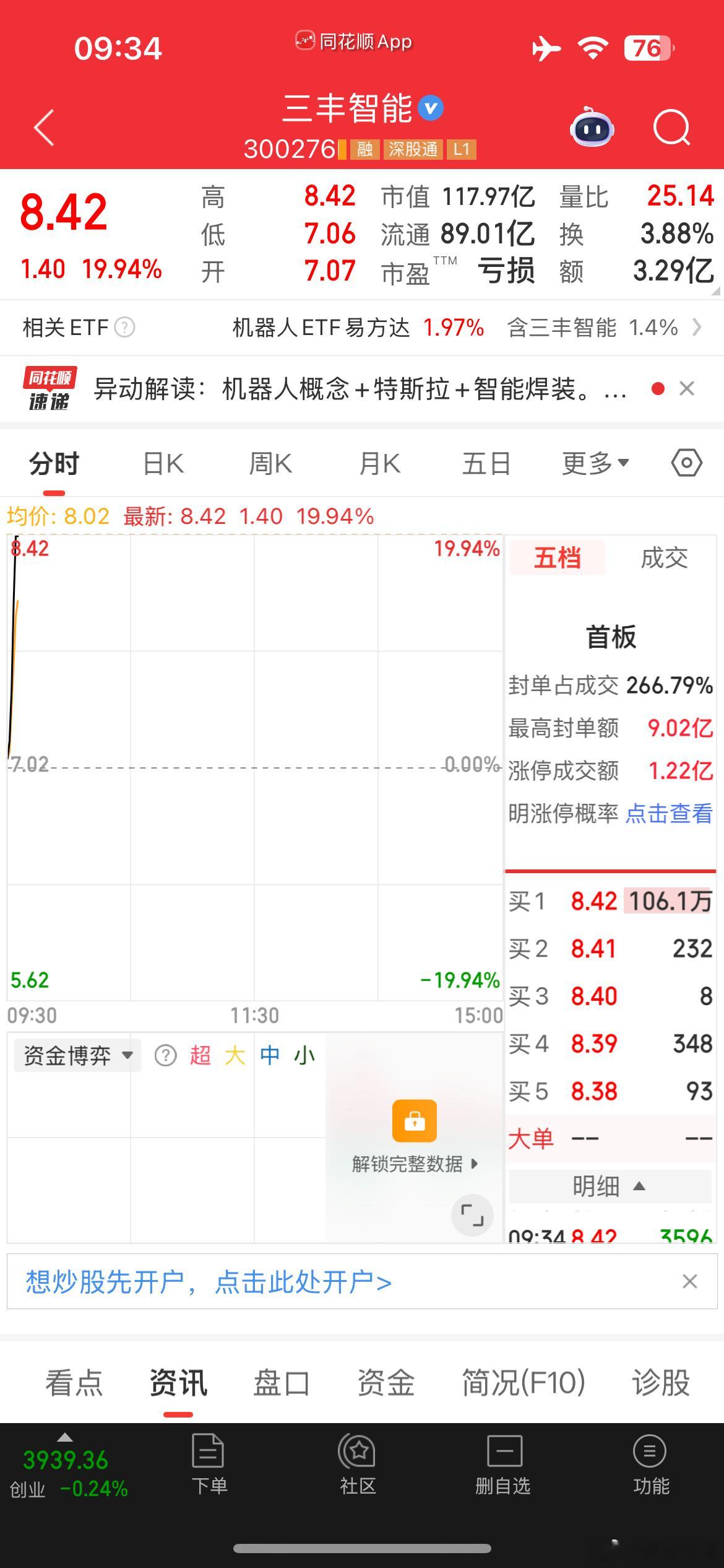 7.3真爱裙三丰智能涨停，20cm大长腿a股 今日看盘