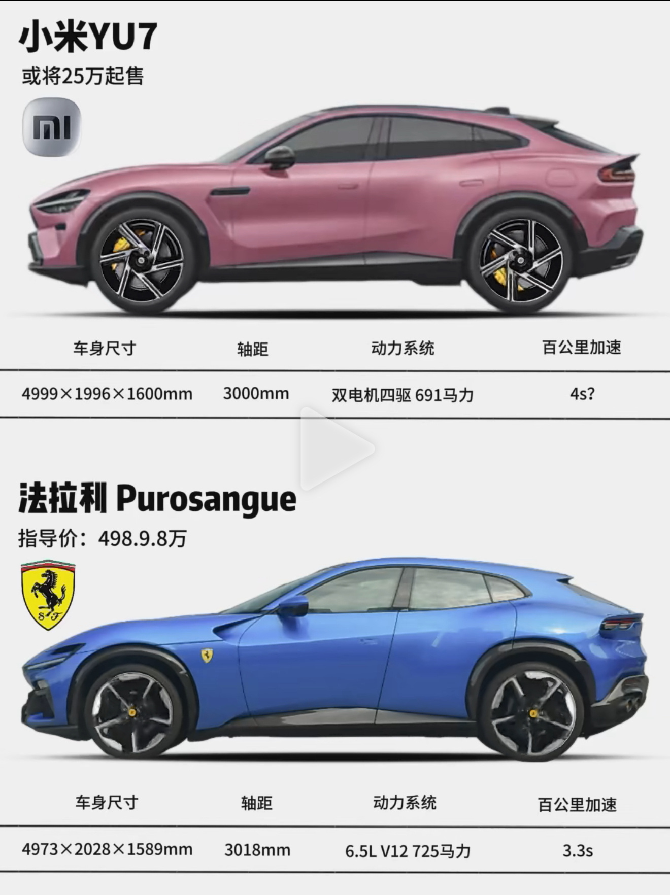 咱就是说有了小米YU7，哪个冤种还买法拉利啊 
