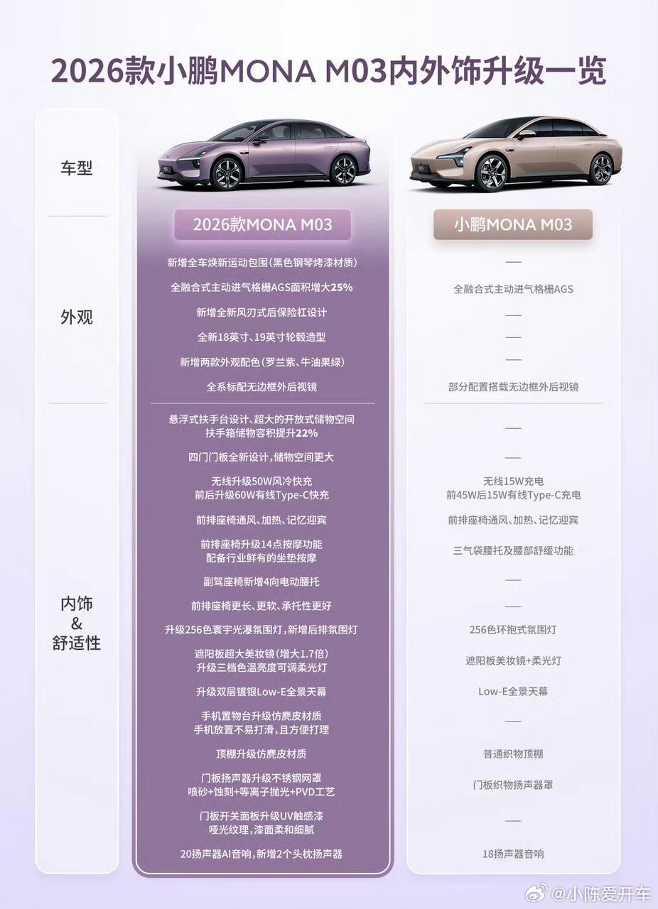 2026款小鹏MONA大大大大大升级 还是新款好哦，我们之前的很羡慕