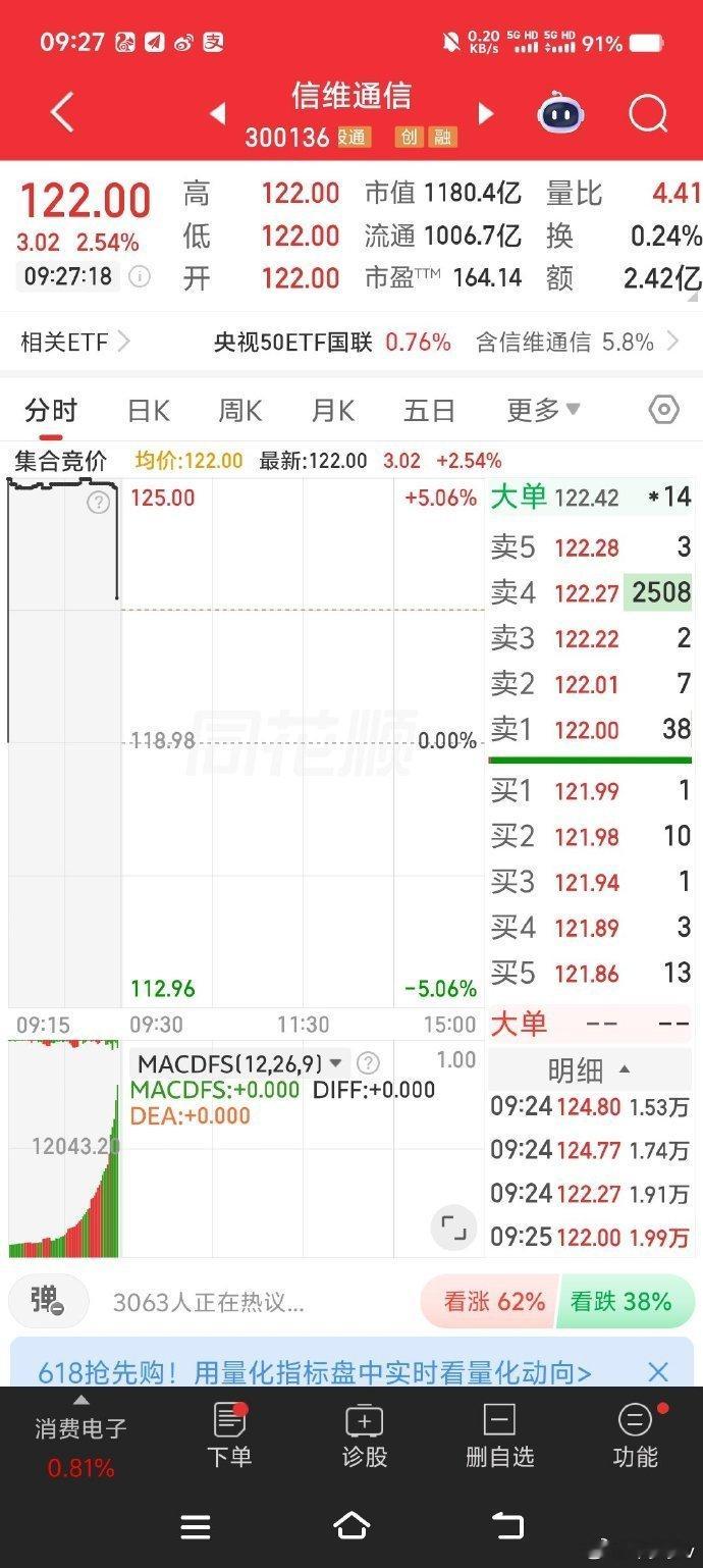 信维通信，逢低关注 股票