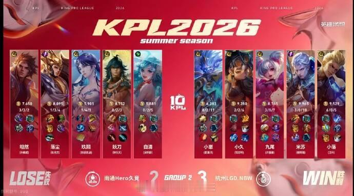 九尾小崽完美联动LGDNBW战胜Hero 恭喜LGDNBW 3:2 Hero拿下