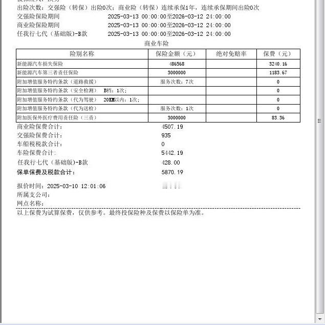 MEGA第二年保险，商业险4500，交强险935。这价格属于什么水平？ ​​​