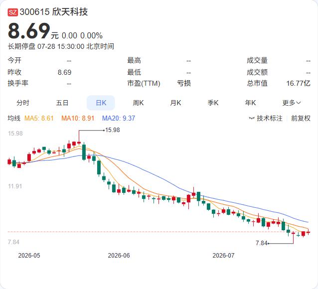 欣天科技的控制权变更谈判还在进行中，7月29日将继续停牌。

公司7月27日起停