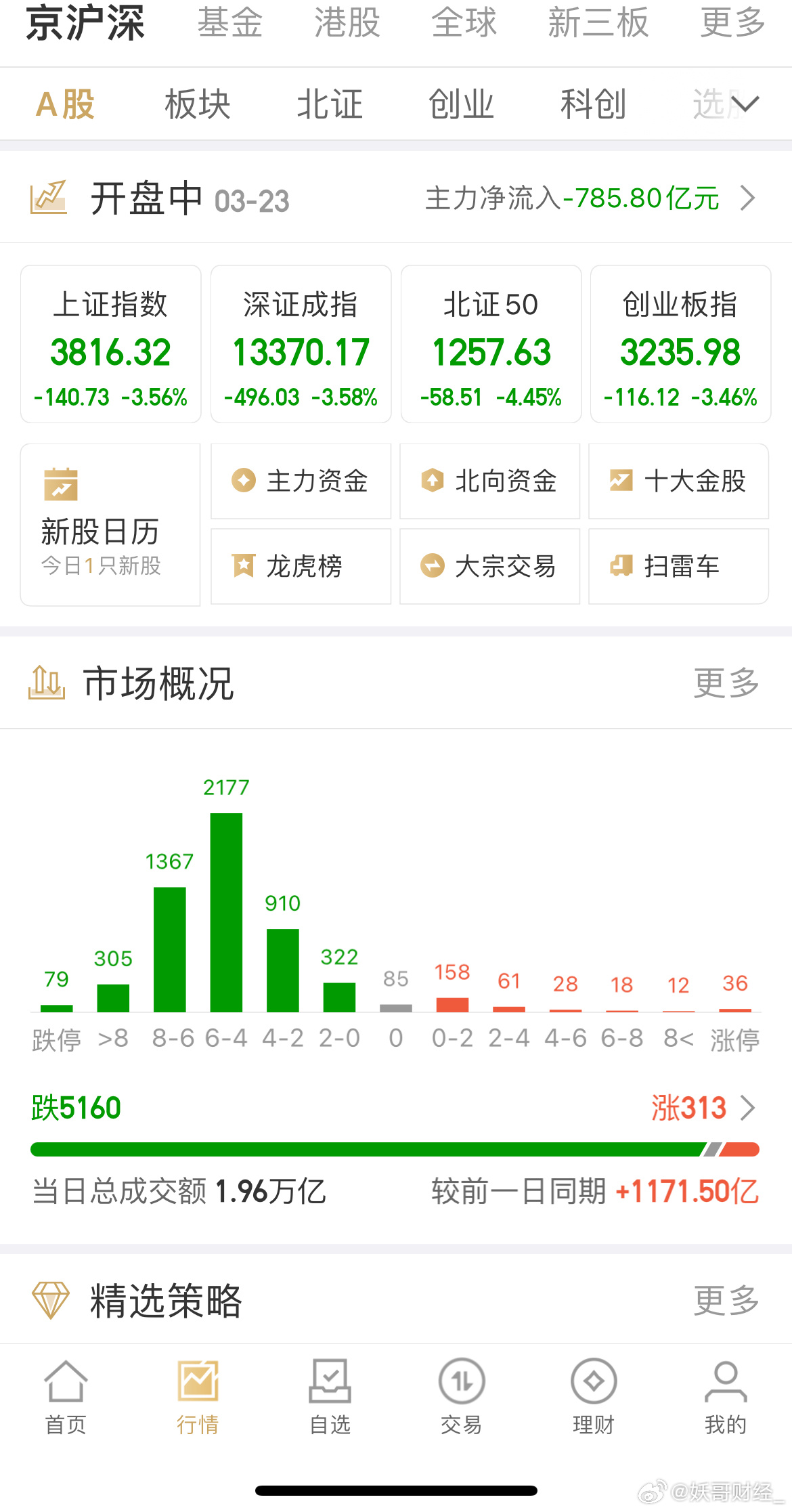 现在的行情也不要太悲观，下跌才有更大的机会，煎熬一下，坚持下来，就是胜利✌️ 