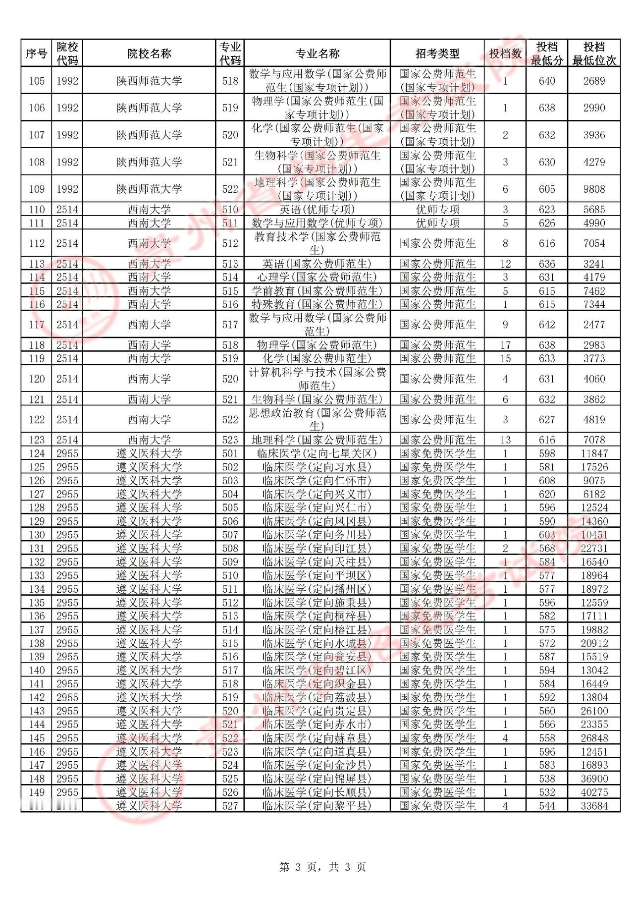 现在考个好的大学真难，看到这几天录取情况，像在贵州省，要上个像样点的大学，基本上