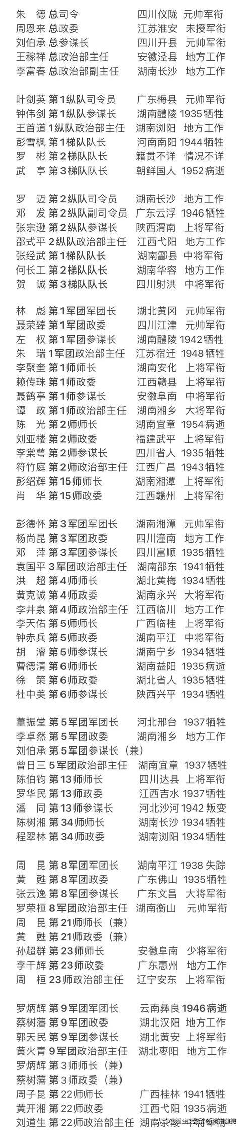 1934年红一方面军高级指挥员授衔情况一览！

七位元帅均来自红一军团，形成了最
