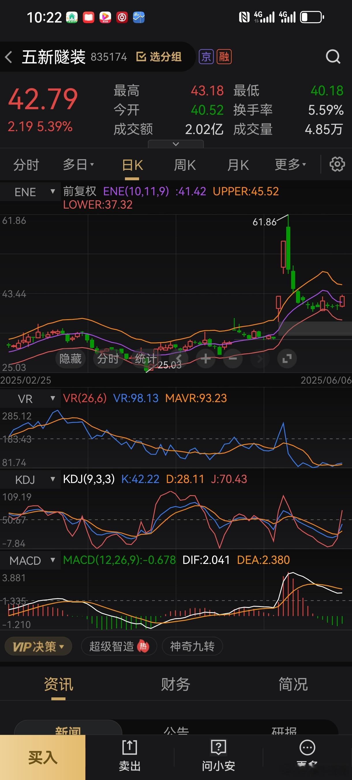 上周阳阳点评分享的五新隧Z涨6%了，昨天阳阳小亏止损，变成放牛娃了，还持有的铁粉