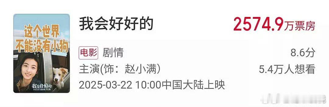 张子枫近5部一番电影票房，两部2000w、一部4000万、一部预测3000w、一