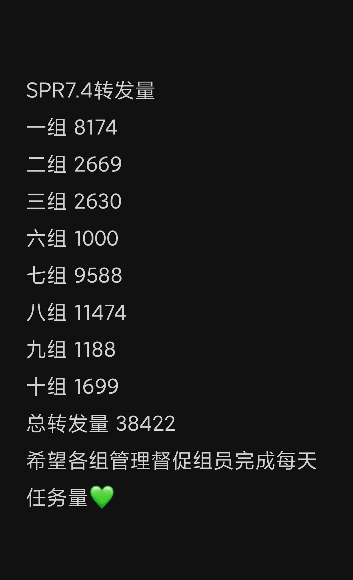 王源王源宇宙超级无敌大大狂欢巡演王源演唱会已经开了35场 SPR7.4单日转发量