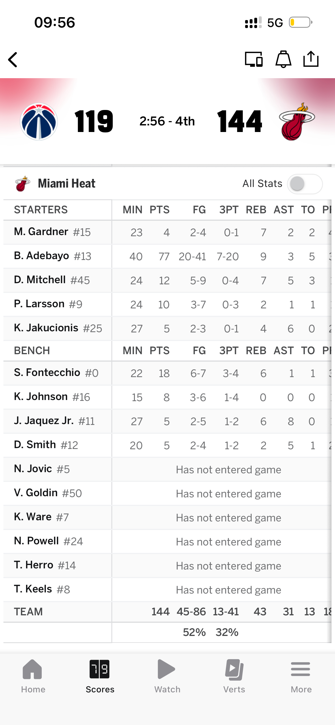 NBA现役得分纪录已经被破了，说实话，不太希望81被这样破掉…… 