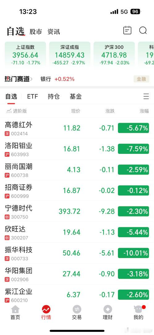股票股市日志分享 就这样的行情，说是量化整得，也背不住这个锅吧。 