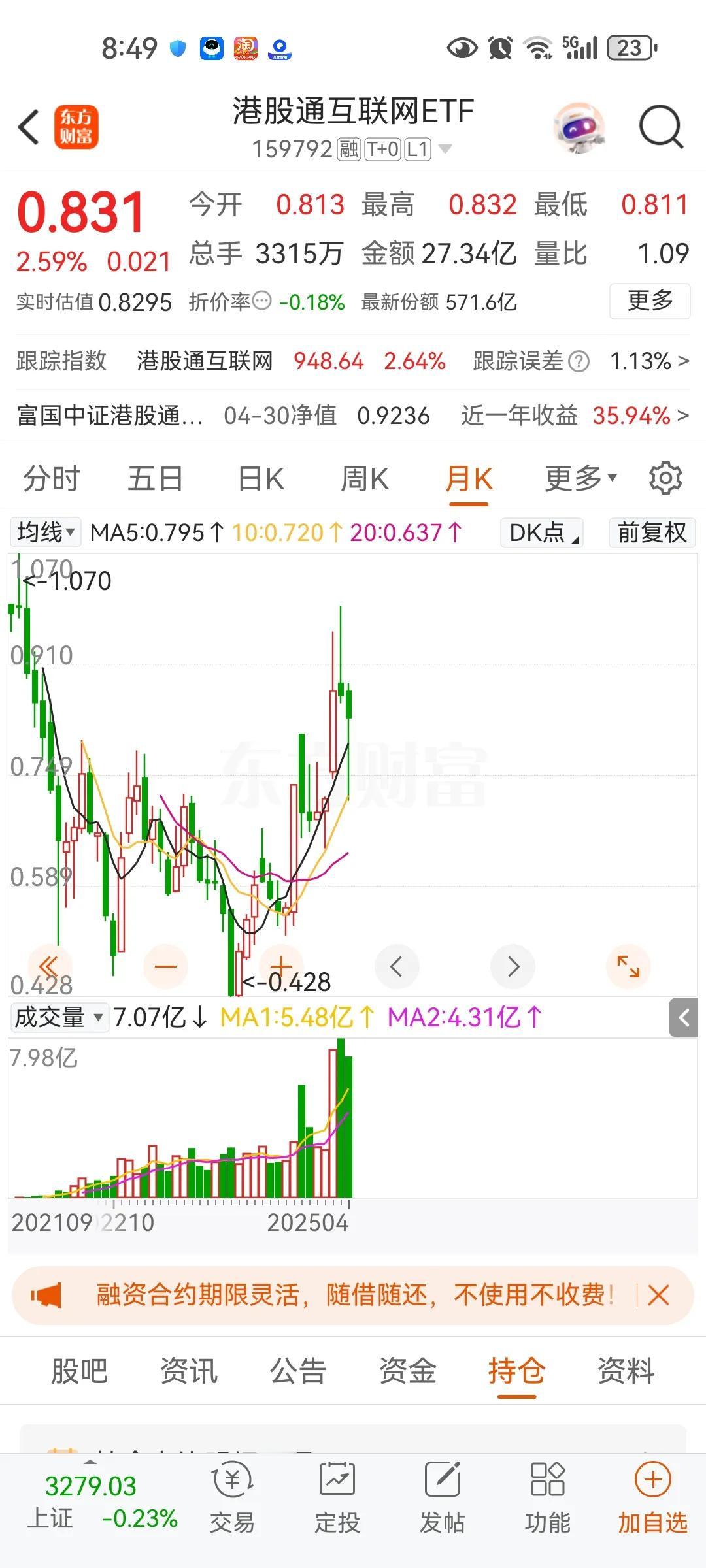 跨境电商800美元免关税，五六千免关税，这个港股通互联网会起飞，虽然之前通过跨境