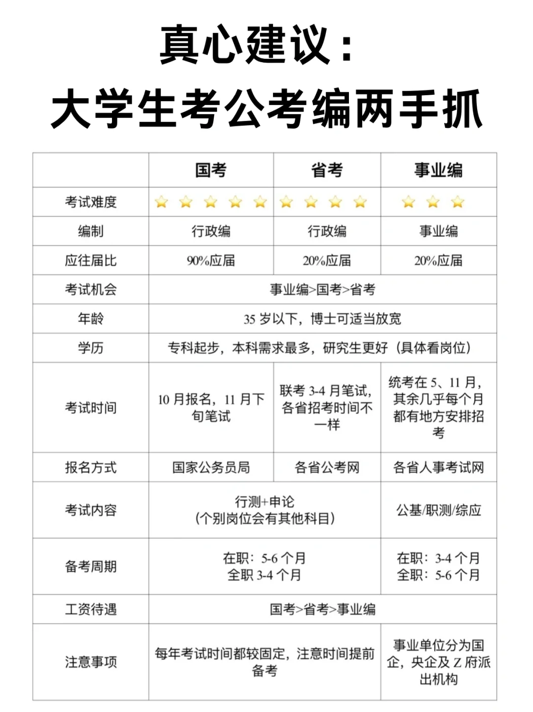 张雪峰建议：大三大四考公考编两手抓！