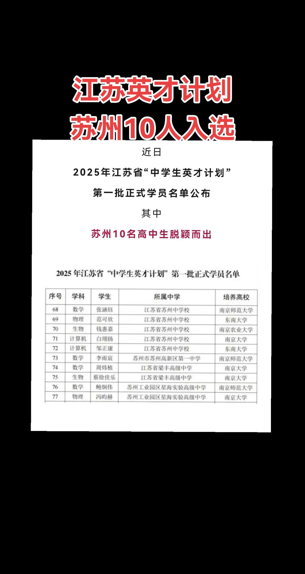 江苏英才计划苏州10人入选