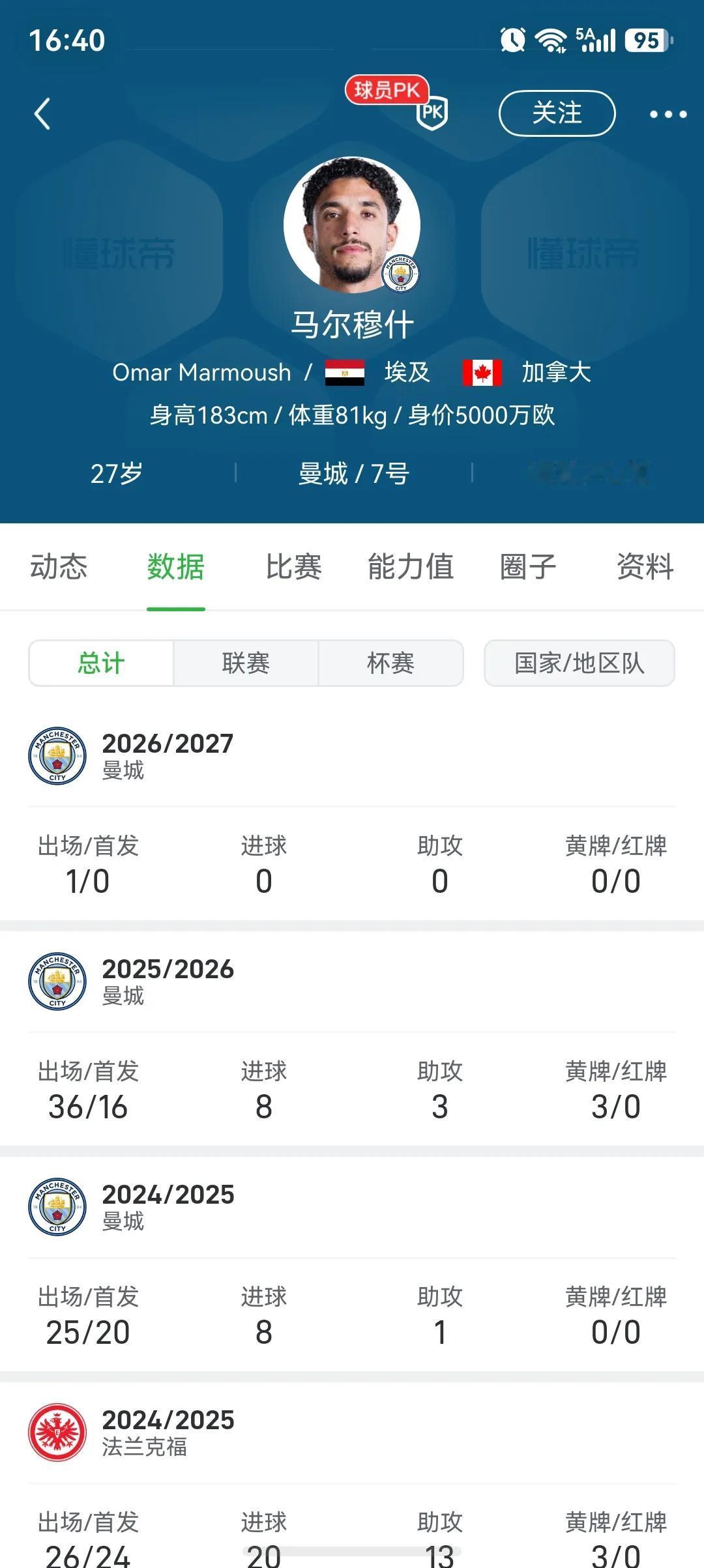 曼城还能卖最后一个球员，马尔穆什。

现在曼城卖了很多，快营收入4亿啦。

哈兰