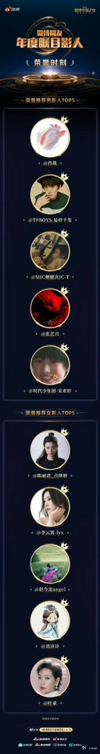 宋亚轩微博网友年度瞩目男影人TOP5宋亚轩楼娱闯入内娱了恭喜宋亚轩成功入围微博年