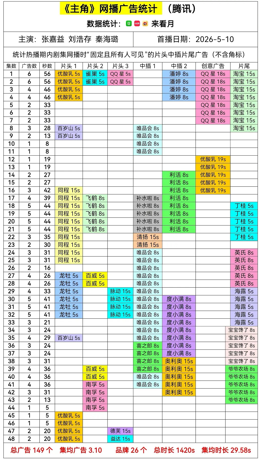 《主角》超点全集有广