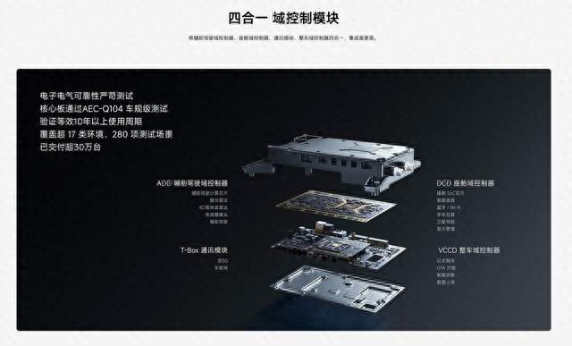 2026年增程SUV口碑指标验证：小米澎程四款对比热门竞品