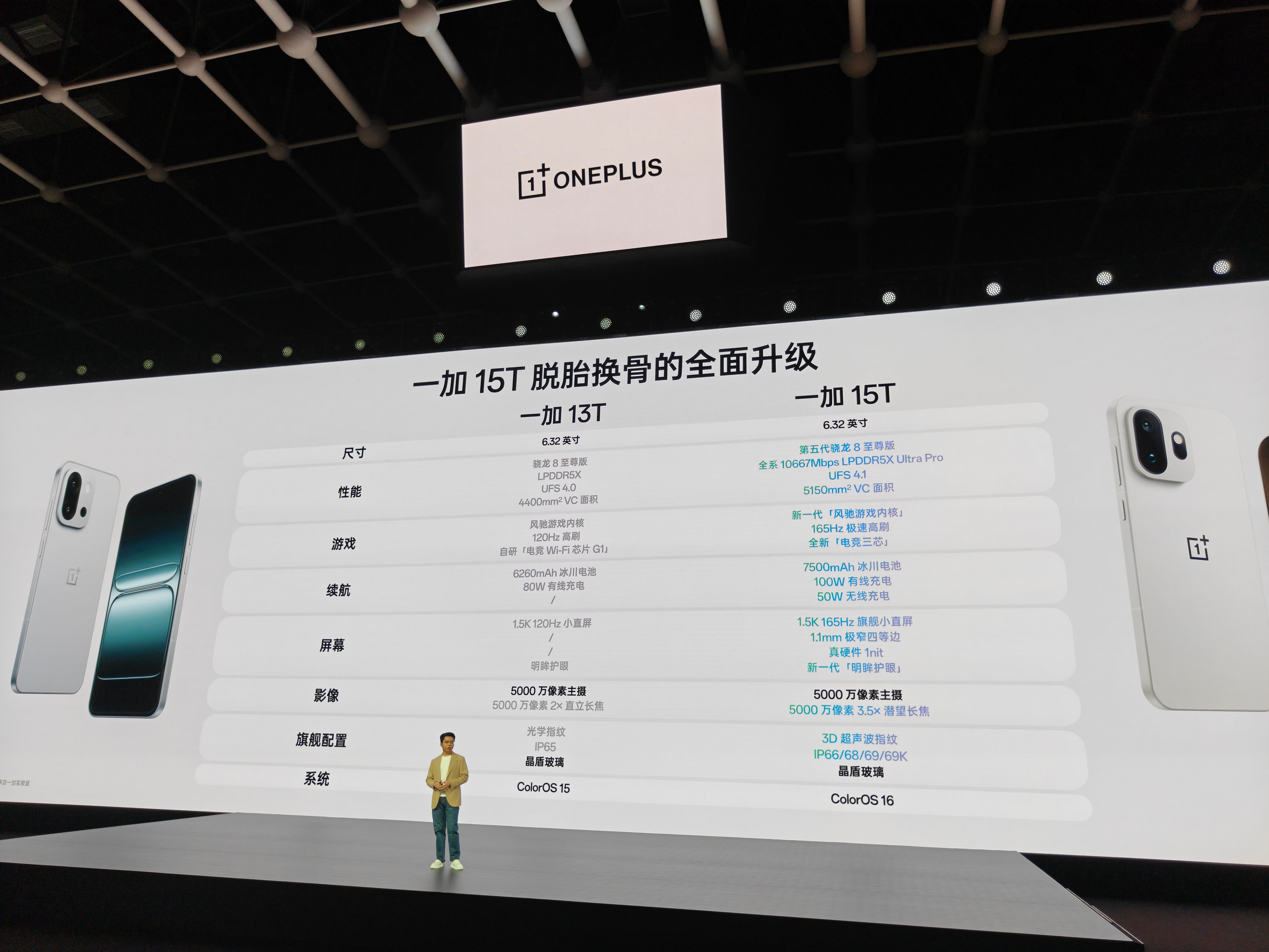 一加15T不是对一加13T的常规升级，而是脱胎换骨了，硬件上面大升级+存储价格疯