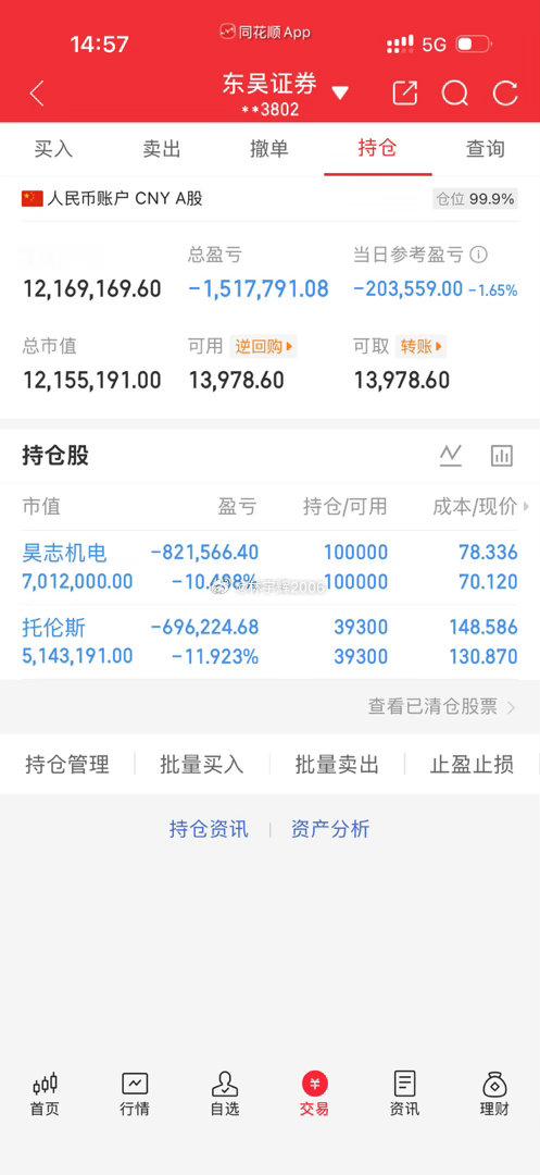各位战友！今天账户再次血亏20.35万，心都在滴血，此刻真的无言以对。市场风云变