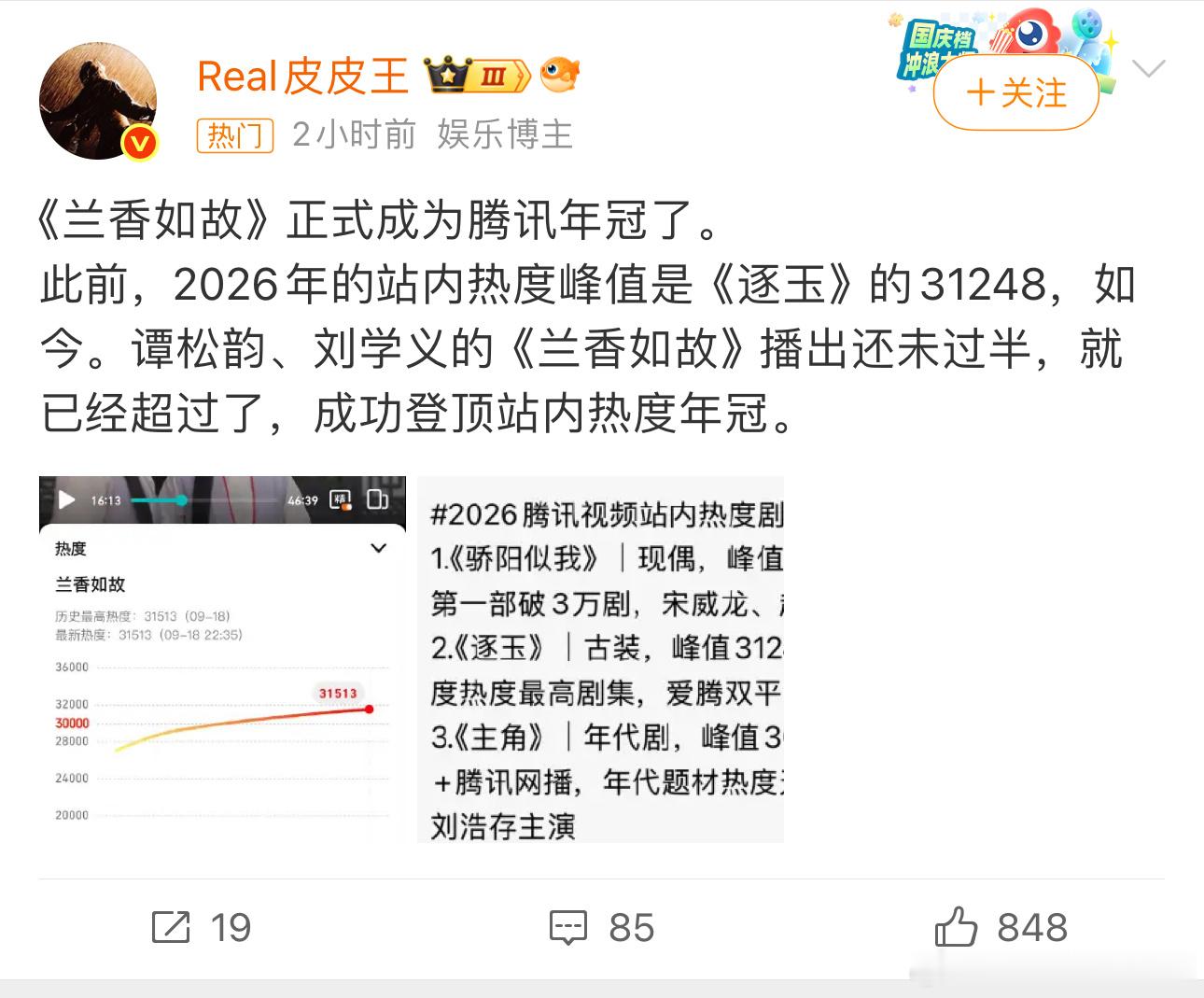虽然兰香如故剧情好看但是热度也是太水了。。。。 ​​​