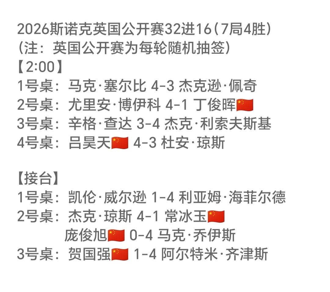 常冰玉输球的原因，并非在最佳状态
英国公开赛常冰玉输球了！
从武汉公开赛的情况看