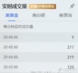 洗盘开始，观望为主。我先去开个会，兄弟们有什么问题直接留言即可，今天这行情和我的