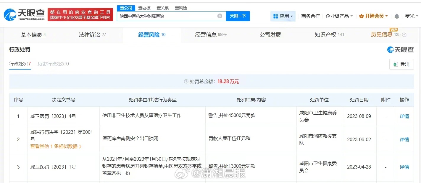 【#揭秘直播暴露女患者隐私部位涉事医院#，#陕西中医药大学附属医院曾多次被罚#】