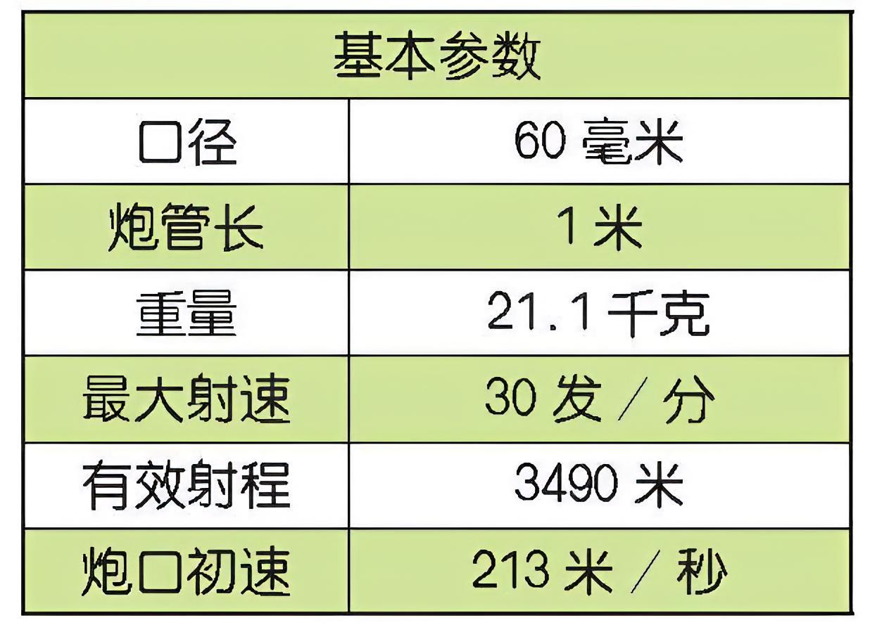 每天认识一件兵器 美国M224迫击炮M224迫击炮（M224 mortar）是美