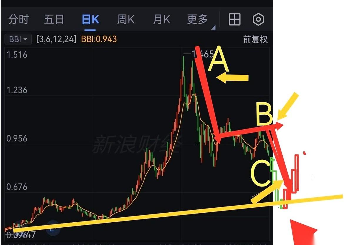 一个盯盘的股民明明觉得行情离底部已经非常近了，却硬是管住手继续一股不买，宁愿把账