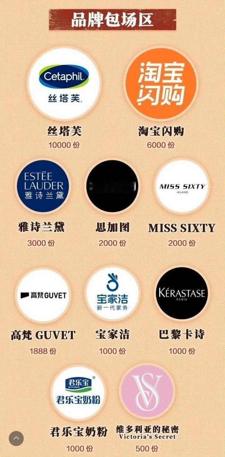 品牌包场区全是杨幂的代言，幂姐不愧是内娱女星代言第一，品牌霸霸们也超级给力，不光