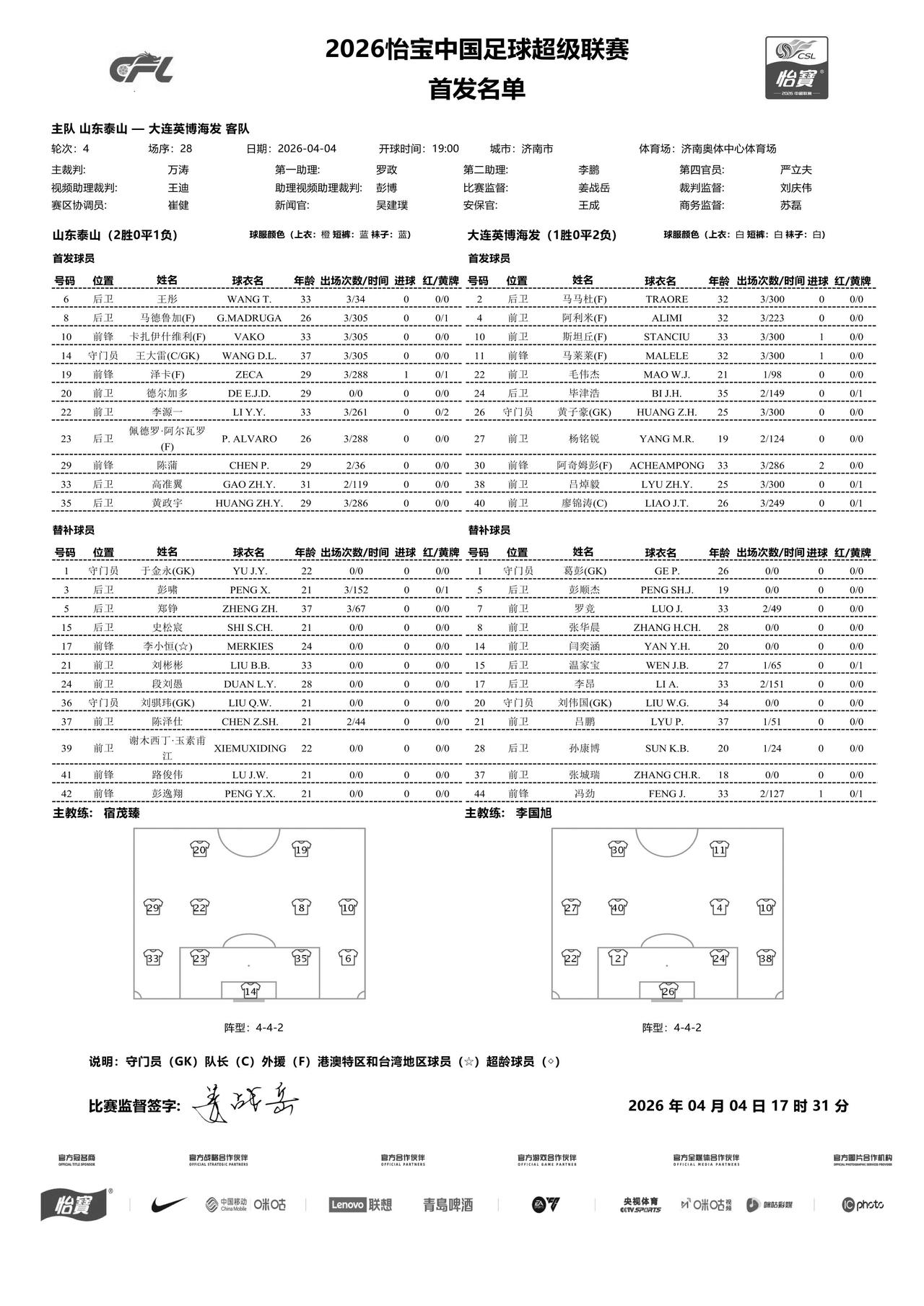 山东泰山队今天对阵大连英博首发出炉：4外援对5外援，克雷桑、刘洋因伤缺席、谢文能