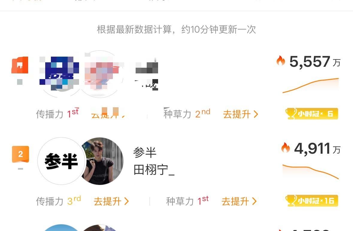 田栩宁参半品牌代言人看看这像话吗所有人，现在立刻点去提升，浏览词条20s 星品影