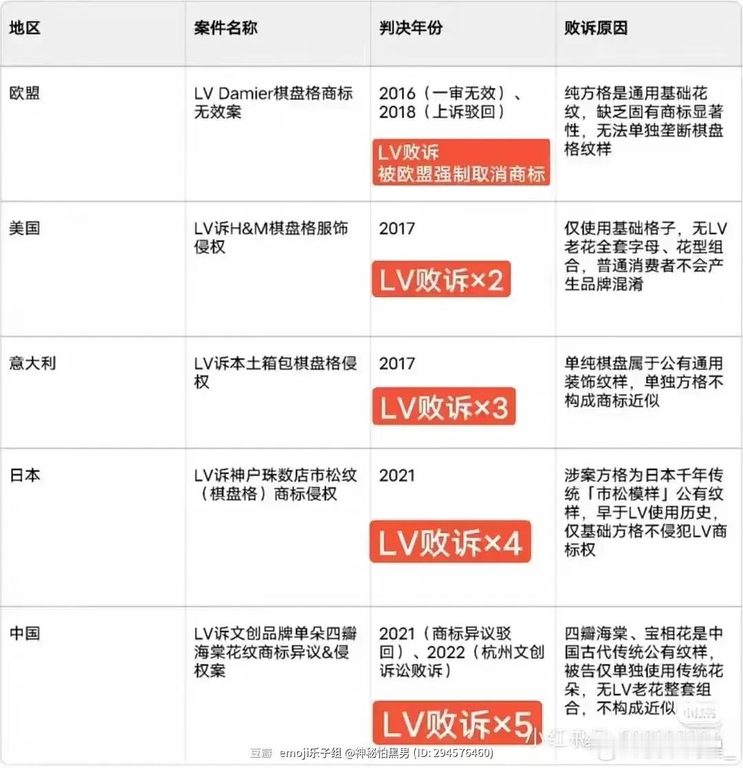 茉莉奶白 LV茉莉奶白能不能找个好点的律师，根据中国文物改编现成的证据，还能让外