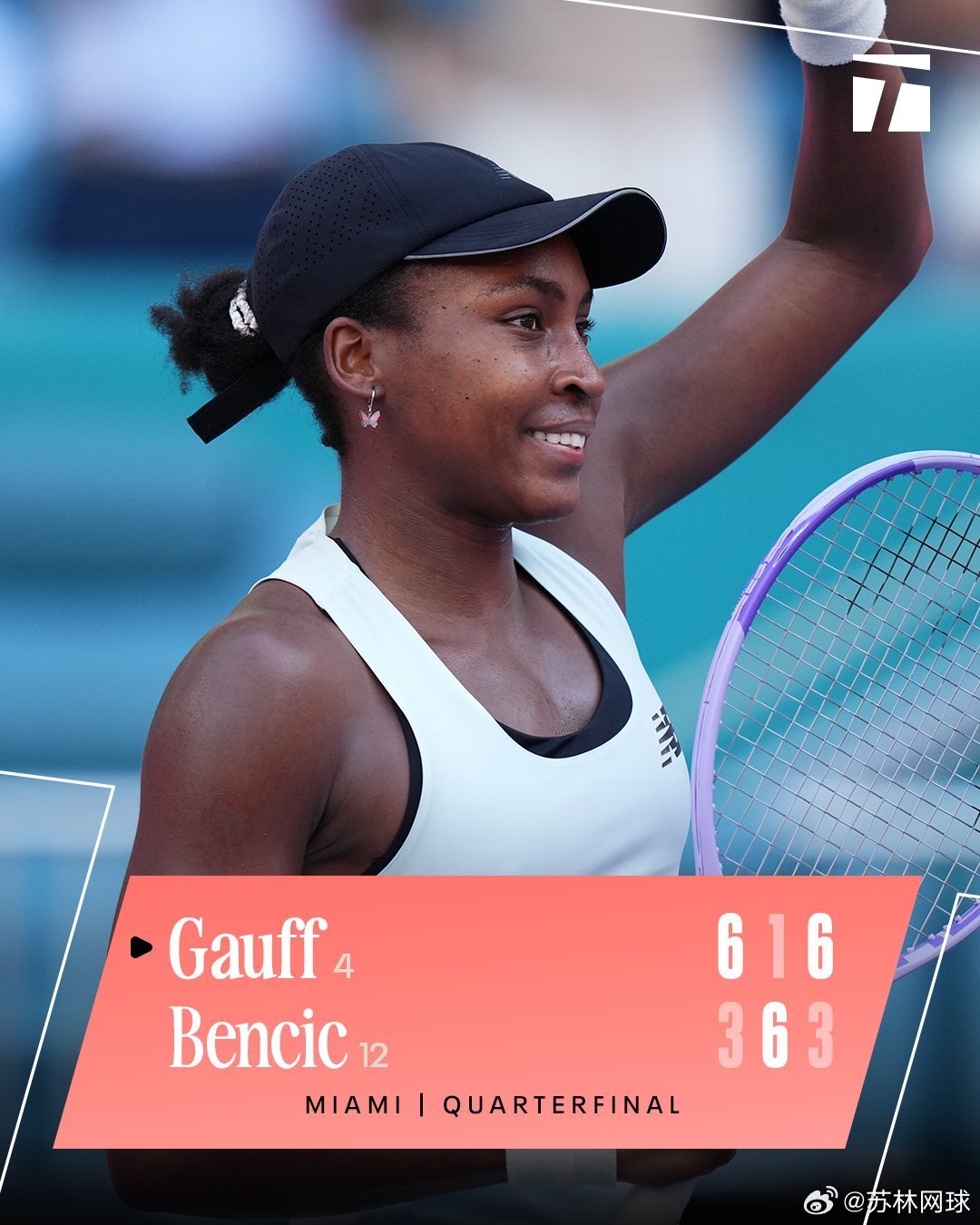 🇺🇸高芙6-3/1-6/6-3本西奇🇨🇭第一次晋级迈阿密半决赛✅对本西奇