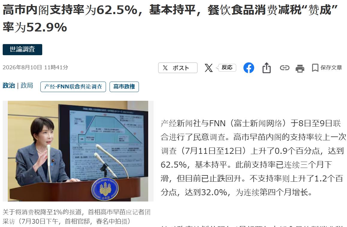 8月10日，产经新闻与FNN公布了最新的民调结果，高市内阁支持率升至62.5%，