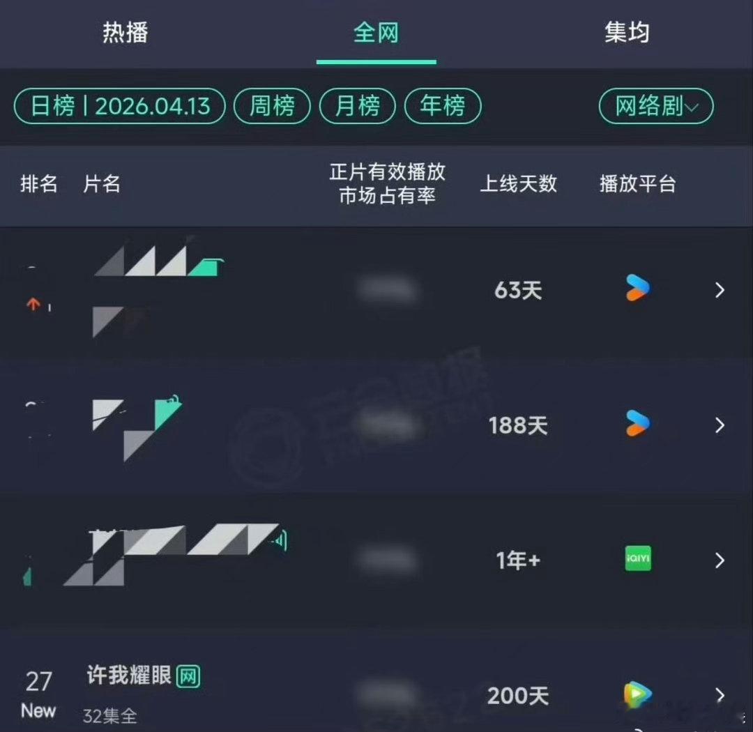许我耀眼长尾爆剧许我耀眼大爆剧年冠许我耀眼大爆剧年冠。 