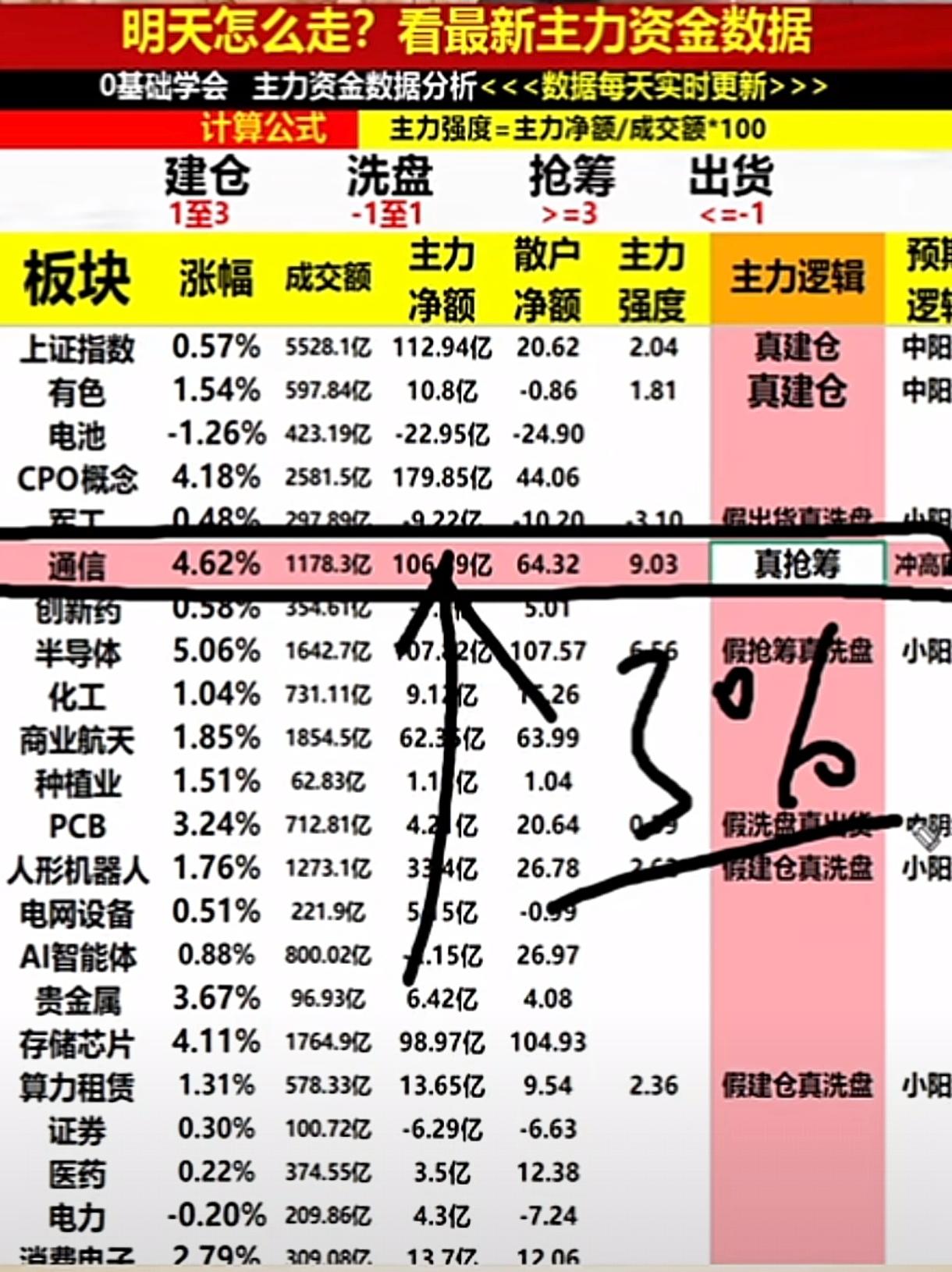 审核员看清楚 数字不同的 版面一样而已
请认真对待 不是看一眼就判断重复 我重复