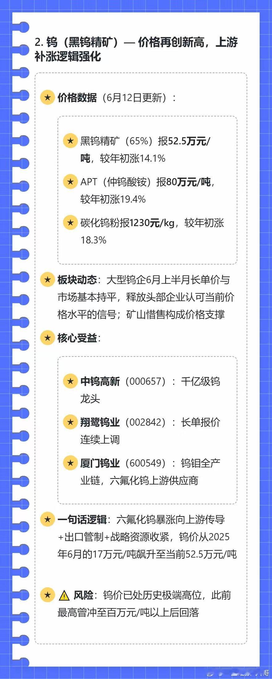 涨价，永远是A股最强的题材催化剂。2026年6月，AI引爆、供给断裂、出口管制—