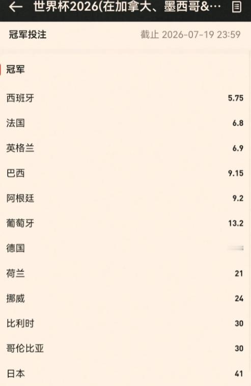 2026年世界杯，谁会是最后赢家？ 