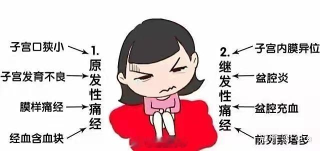 #生理期的疼痛也能被治愈#健康女性生理期来临之际，并不会有什么痛感，更不会痛得晕