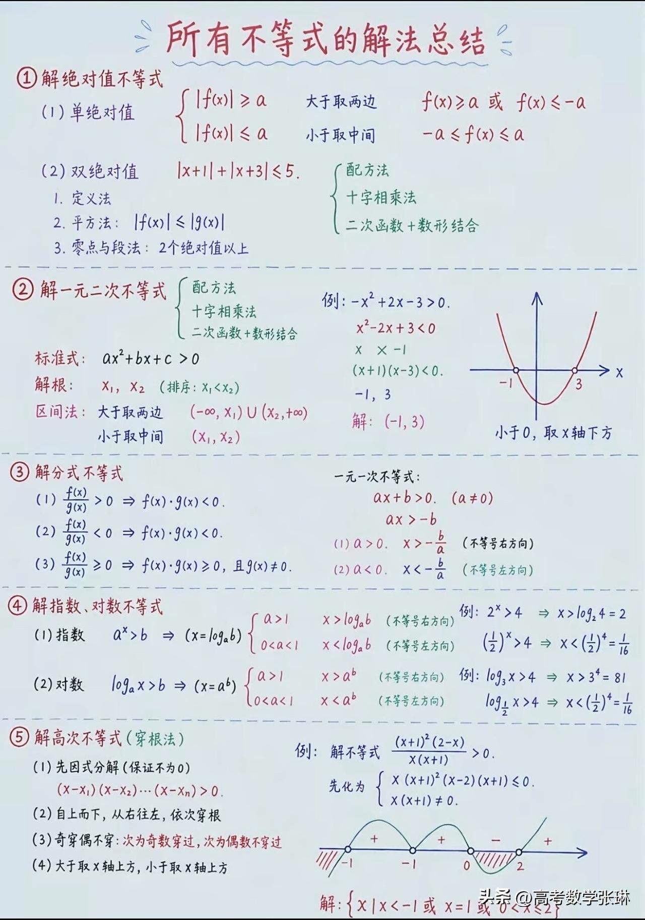 所有的【不等式解法】总结！
高考 高中数学 高考数学 数学高考秘籍 
高中数学的