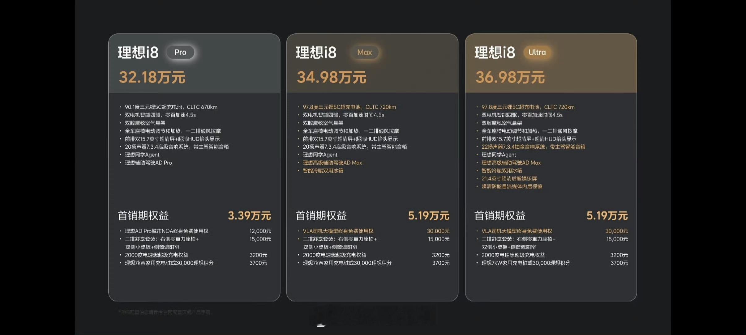 理想i8价格来了，你们觉得贵不贵？Pro版本 32.18万起Max版本 34.9