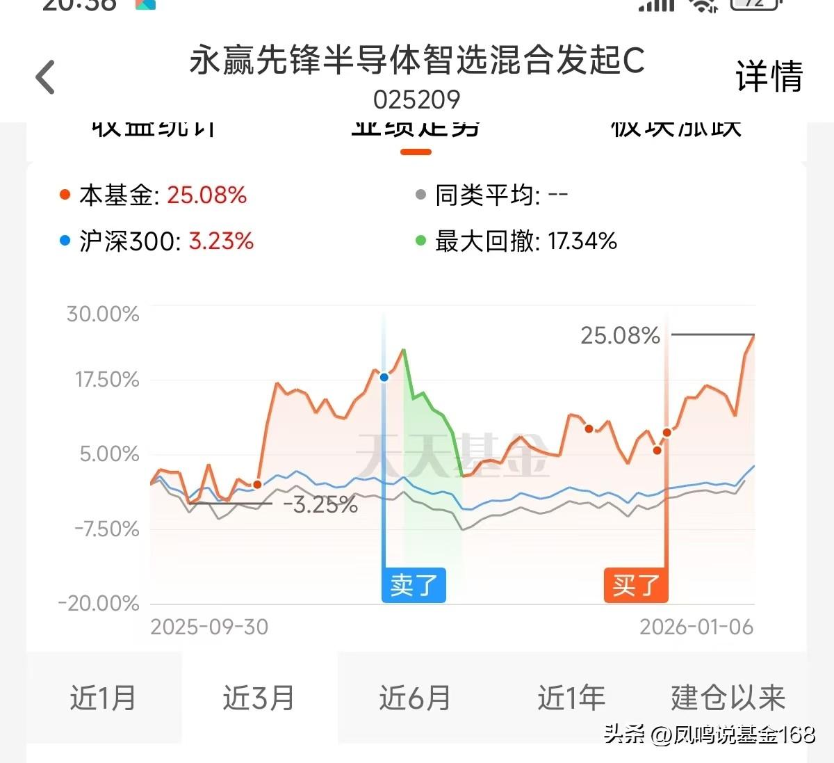 十字星！什么信号？今天窄幅震荡，盘中两次跳水，最后勉强收红。有点那个味道了哈，车